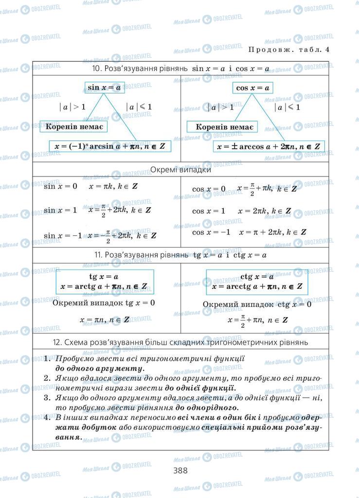 Підручники Алгебра 11 клас сторінка 388
