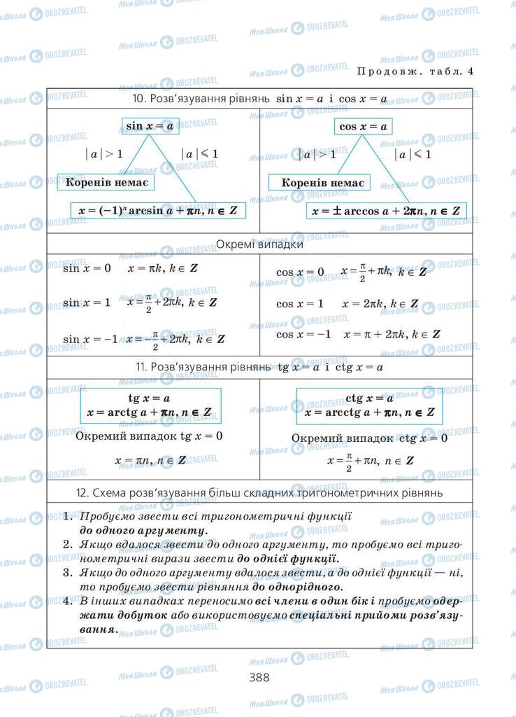 Учебники Алгебра 11 класс страница 388