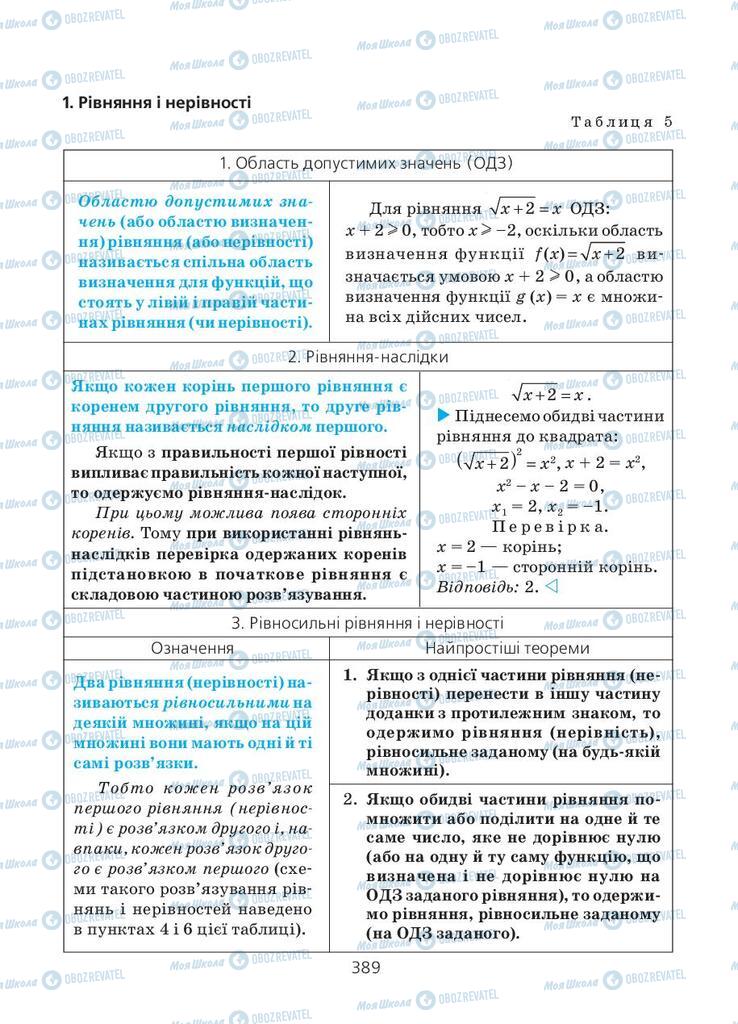 Підручники Алгебра 11 клас сторінка 389