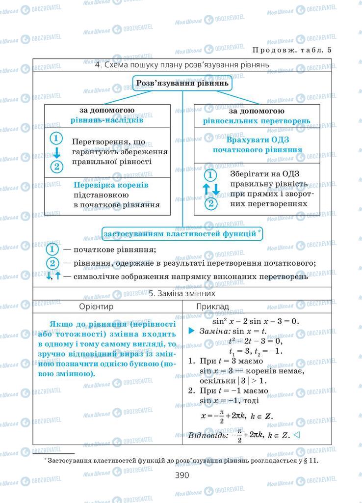 Учебники Алгебра 11 класс страница 390