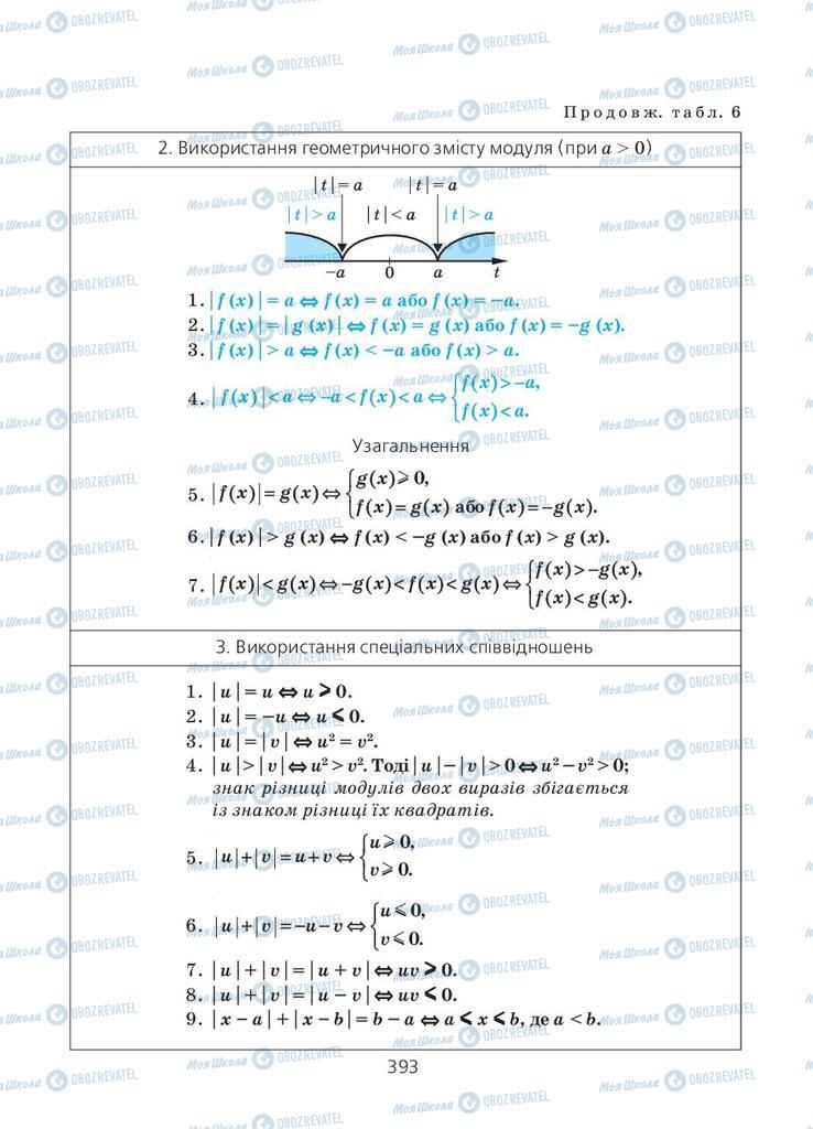 Підручники Алгебра 11 клас сторінка 393