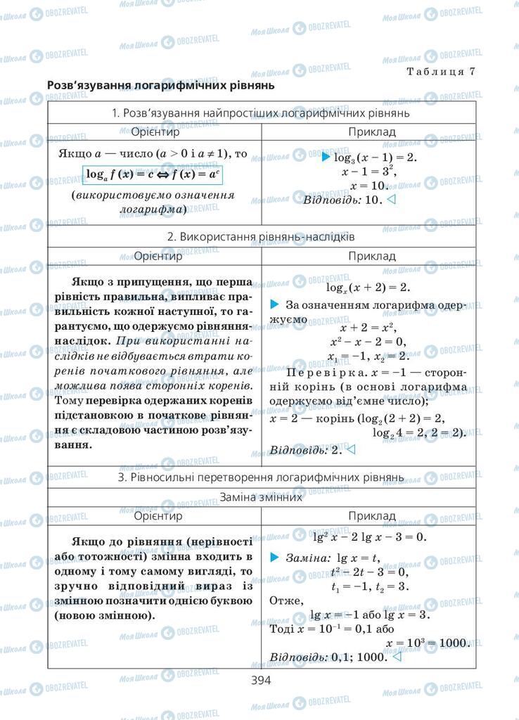 Учебники Алгебра 11 класс страница 394