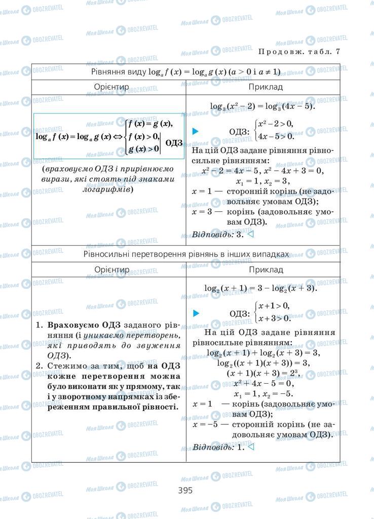 Учебники Алгебра 11 класс страница 395