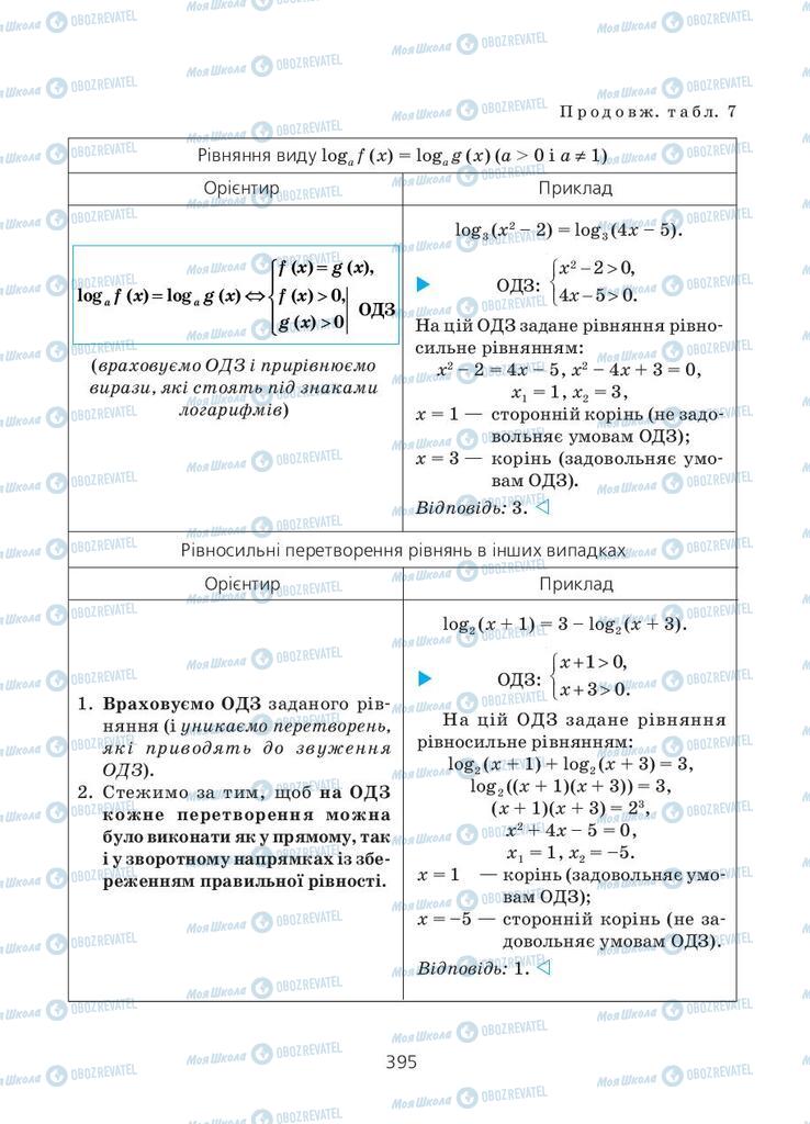 Підручники Алгебра 11 клас сторінка 395