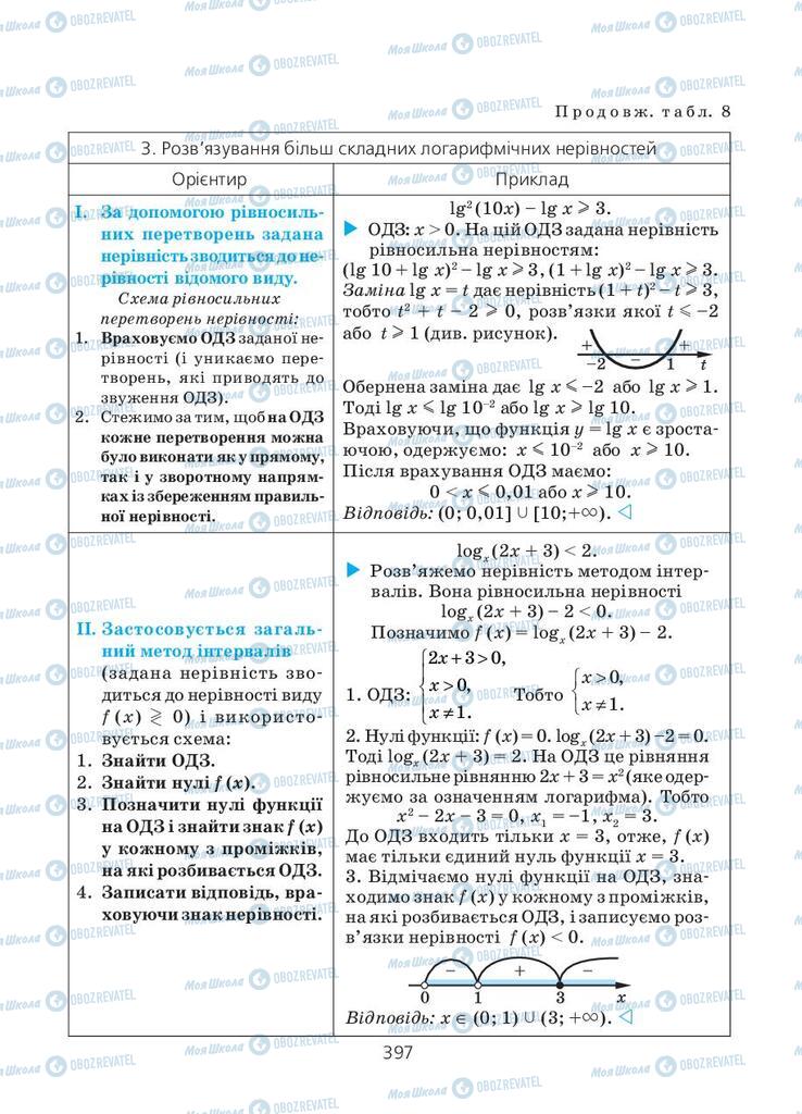 Підручники Алгебра 11 клас сторінка 397