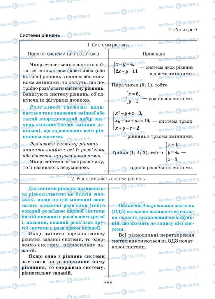 Підручники Алгебра 11 клас сторінка 398