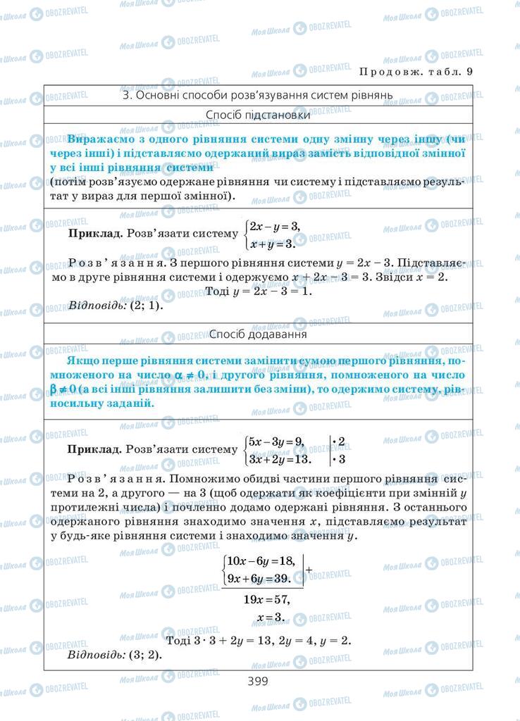 Учебники Алгебра 11 класс страница 399