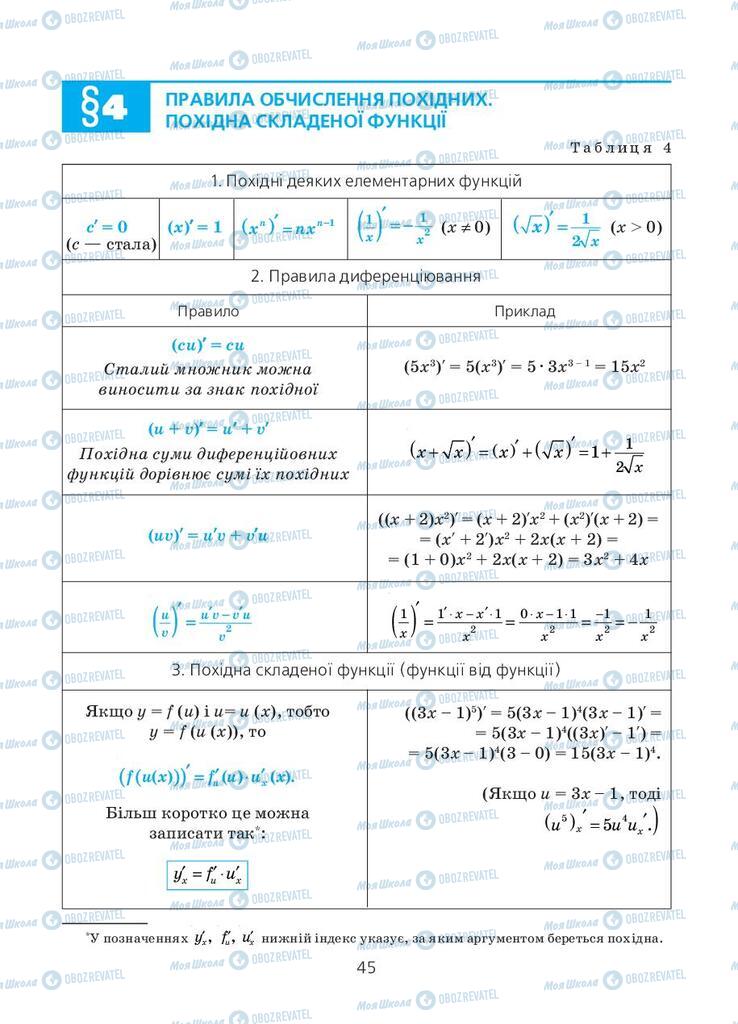 Підручники Алгебра 11 клас сторінка 45