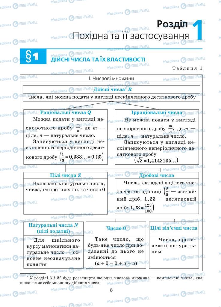 Учебники Алгебра 11 класс страница 6