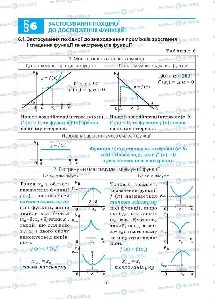 Підручники Алгебра 11 клас сторінка 61