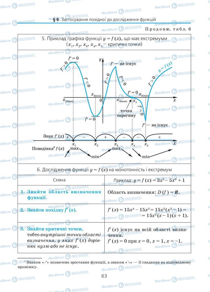 Підручники Алгебра 11 клас сторінка 63