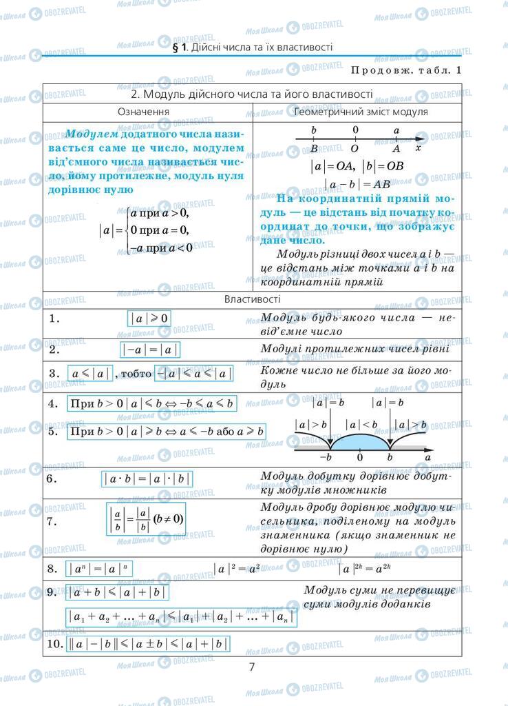 Підручники Алгебра 11 клас сторінка  7