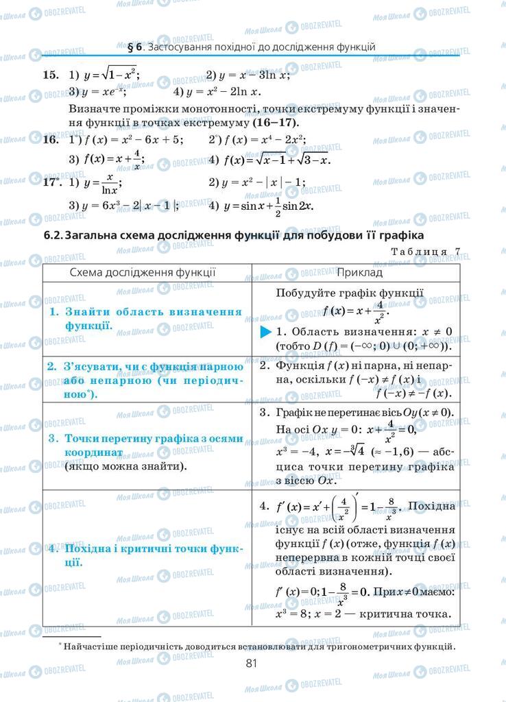 Учебники Алгебра 11 класс страница 81