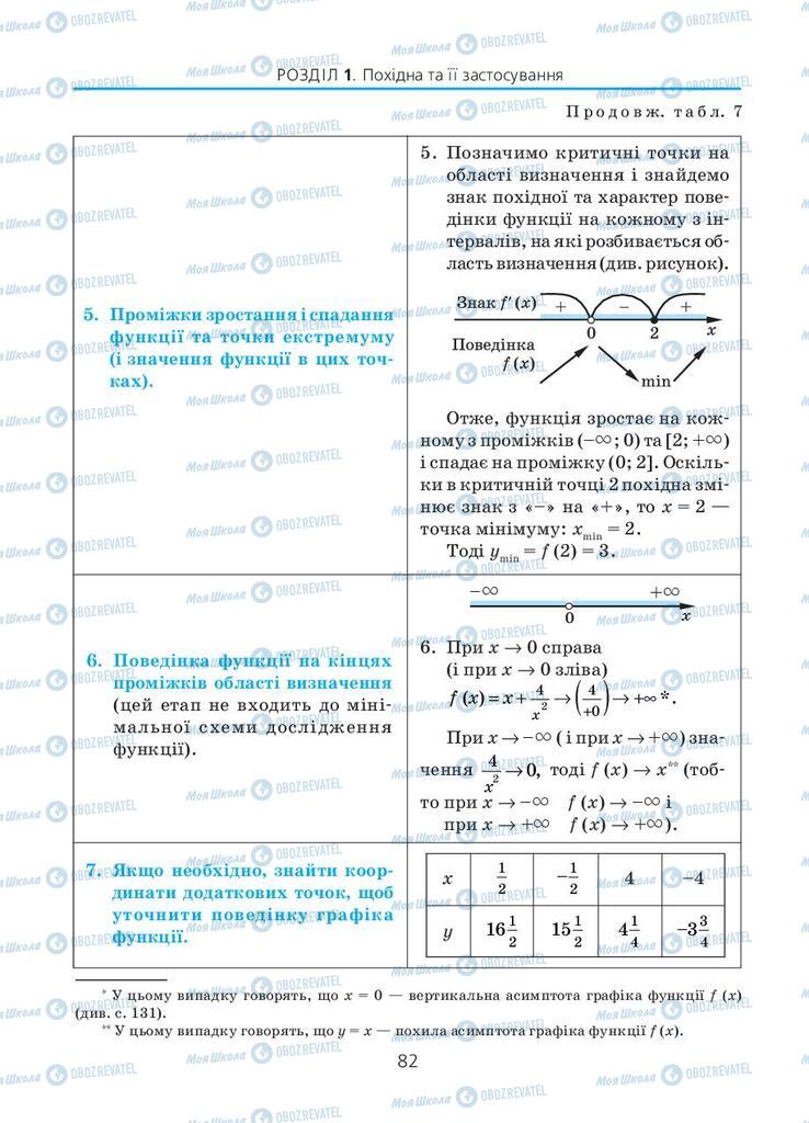 Підручники Алгебра 11 клас сторінка 82