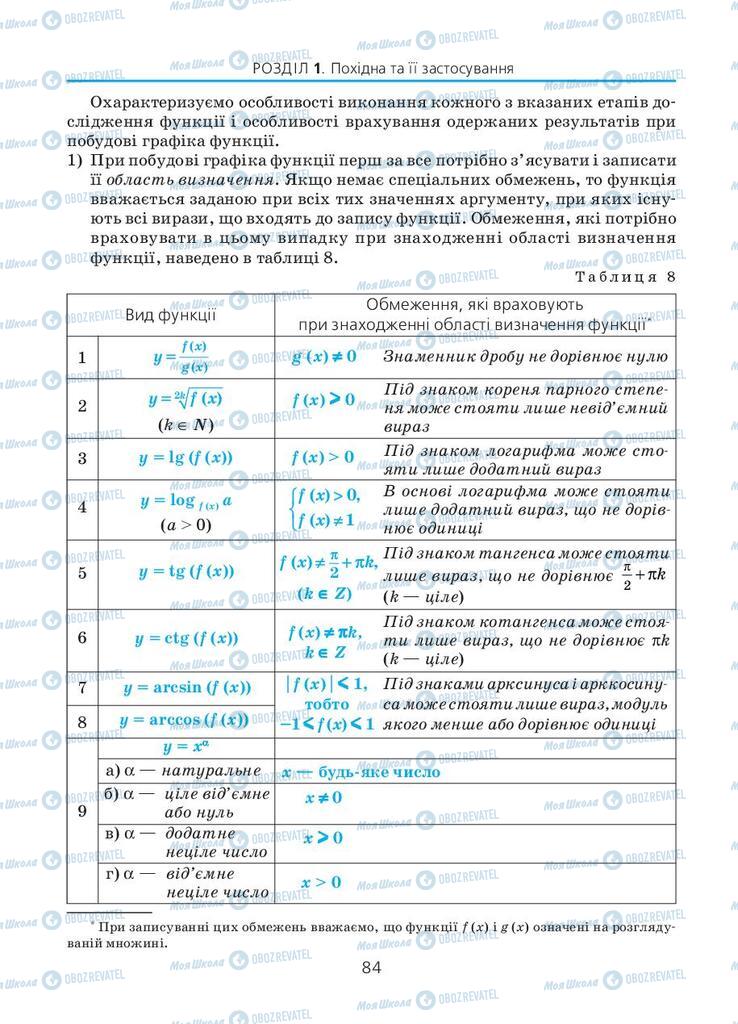 Учебники Алгебра 11 класс страница 84