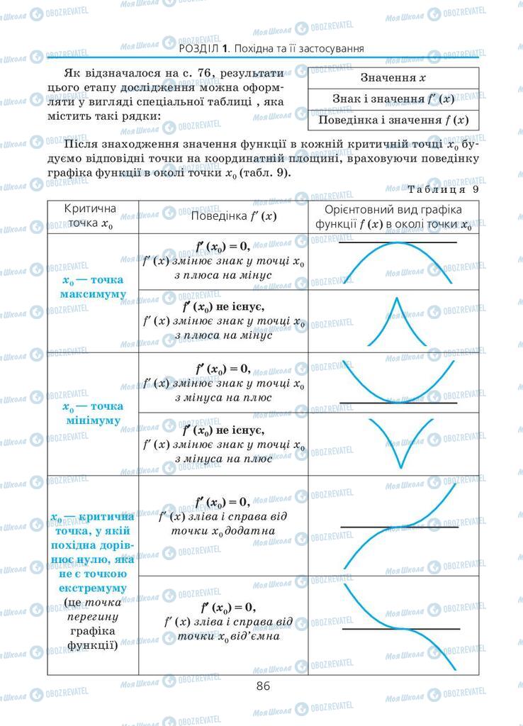 Підручники Алгебра 11 клас сторінка 86