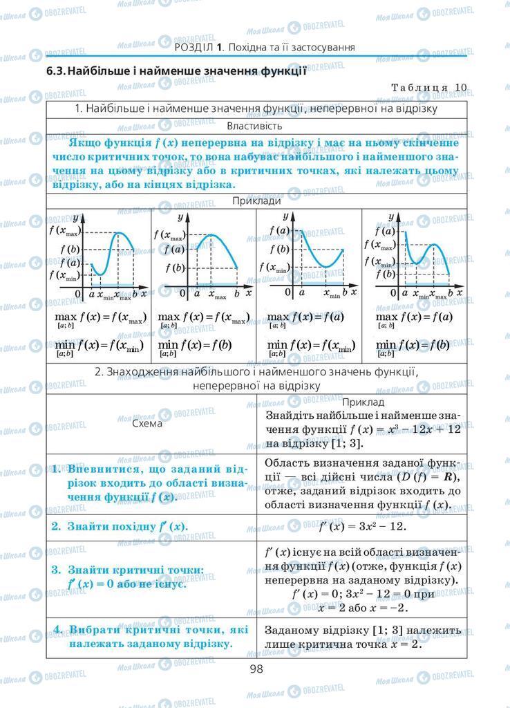Підручники Алгебра 11 клас сторінка 98