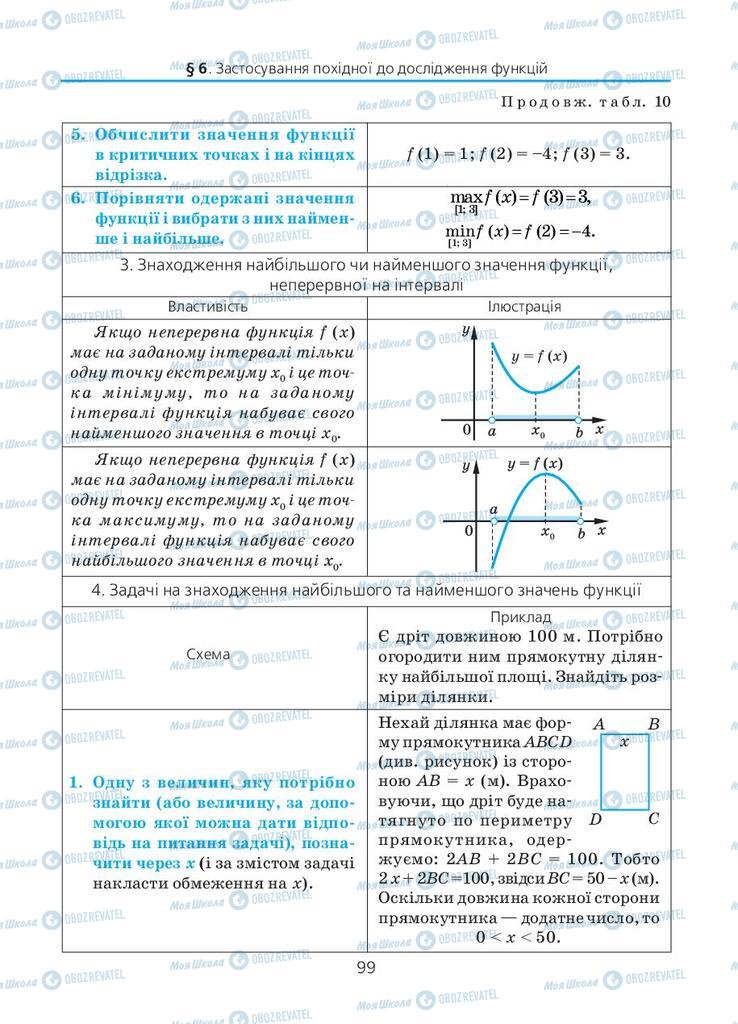 Підручники Алгебра 11 клас сторінка 99
