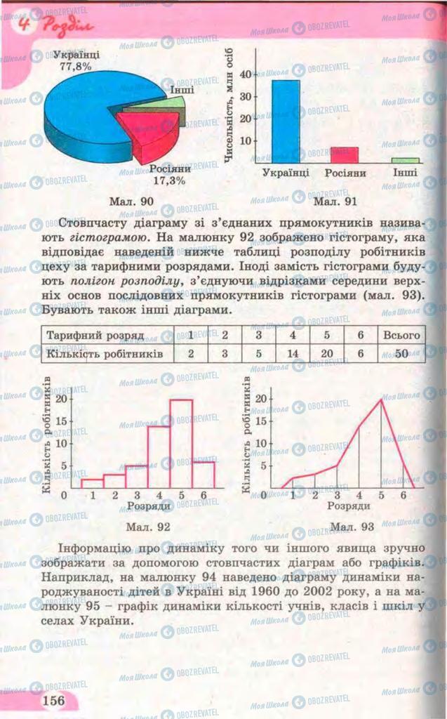 Учебники Математика 11 класс страница  156