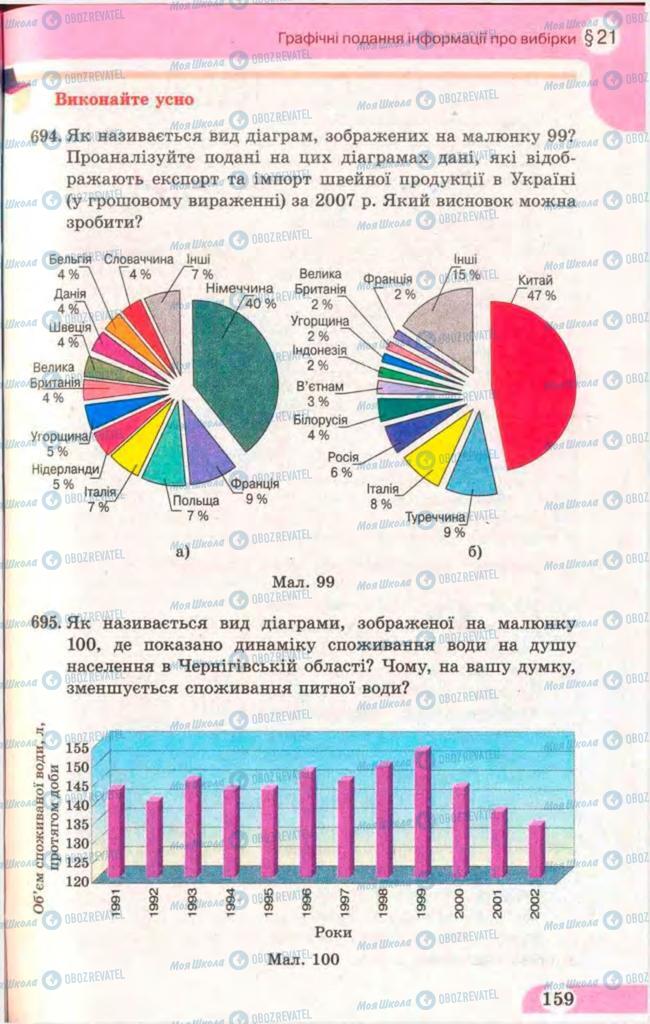 Підручники Математика 11 клас сторінка 159