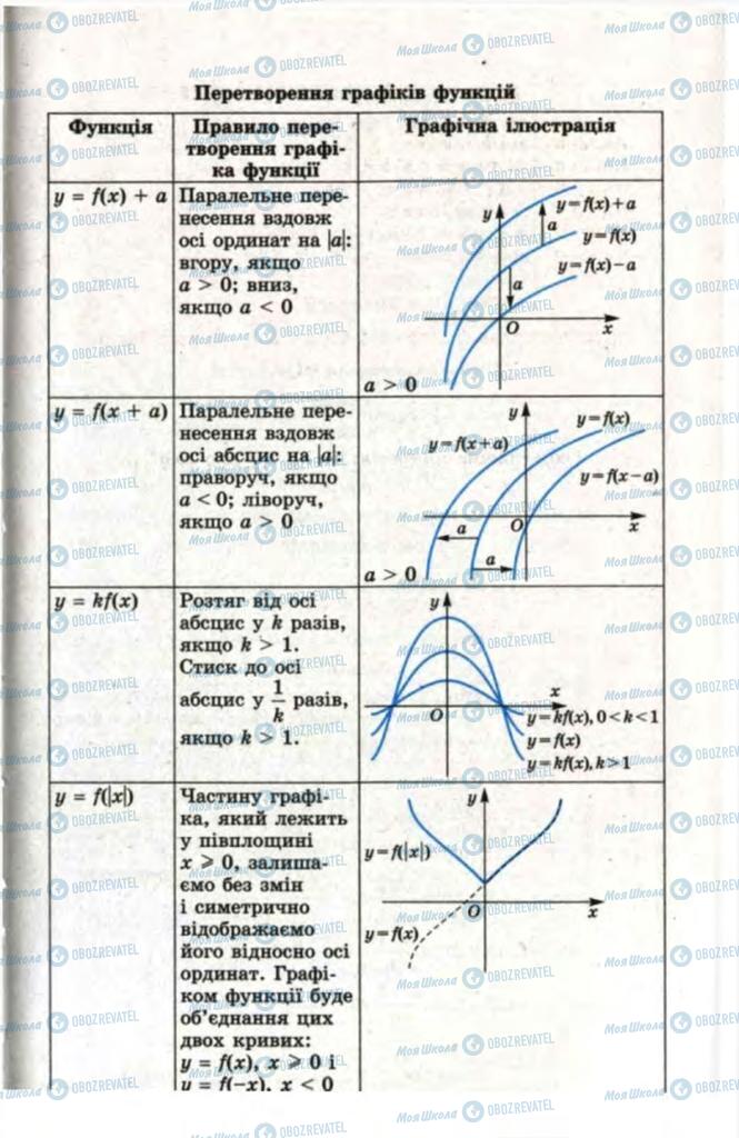 Підручники Математика 11 клас сторінка 301