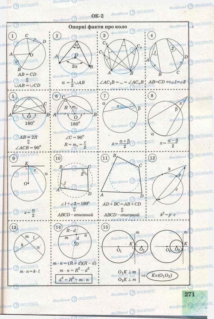 Підручники Геометрія 11 клас сторінка 271