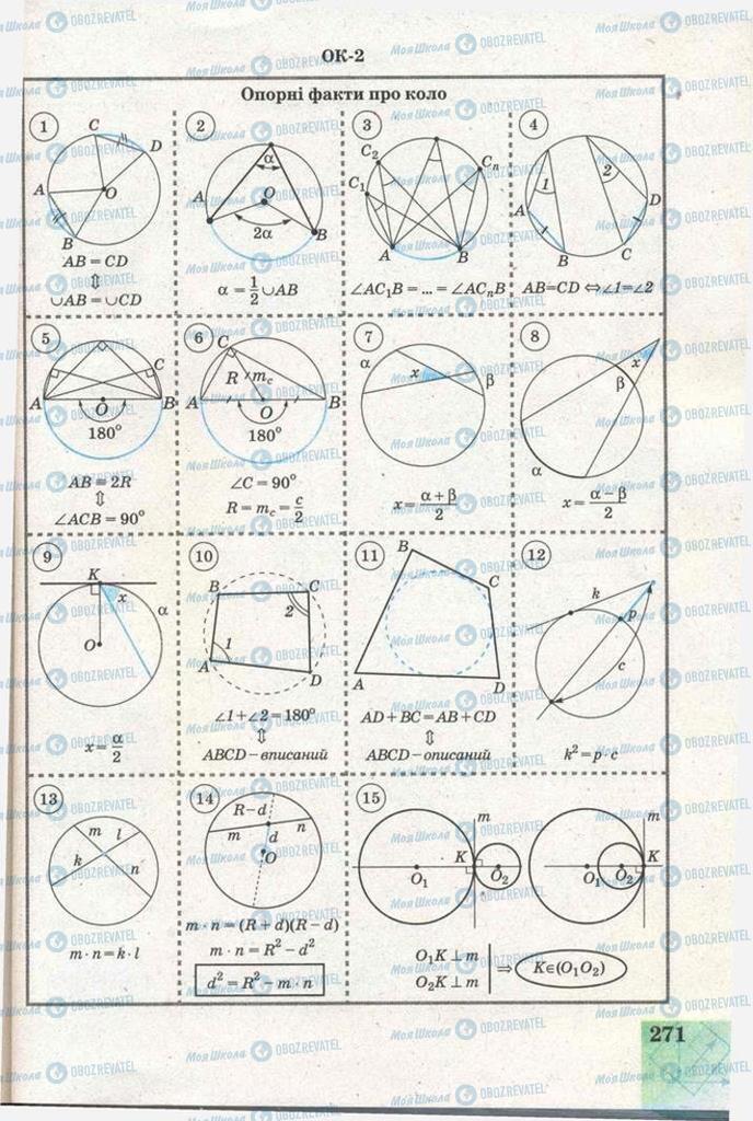Учебники Геометрия 11 класс страница 271