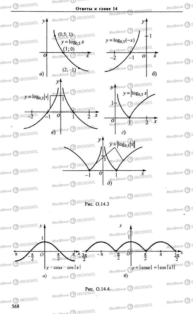 Учебники Алгебра 11 класс страница 568