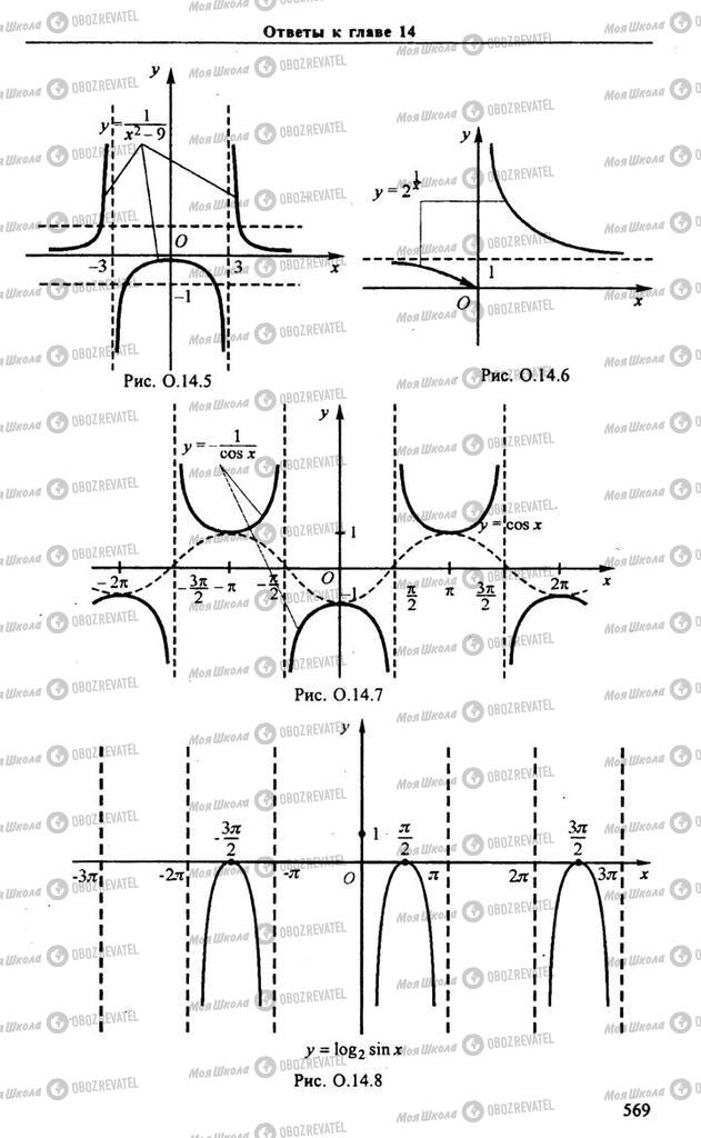 Підручники Алгебра 11 клас сторінка 569