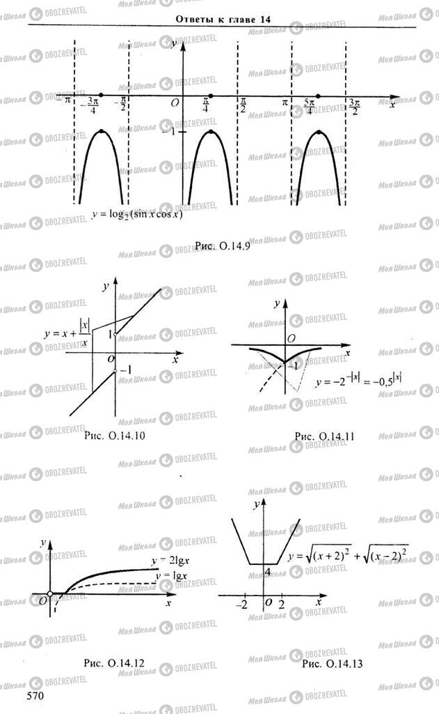 Підручники Алгебра 11 клас сторінка 570