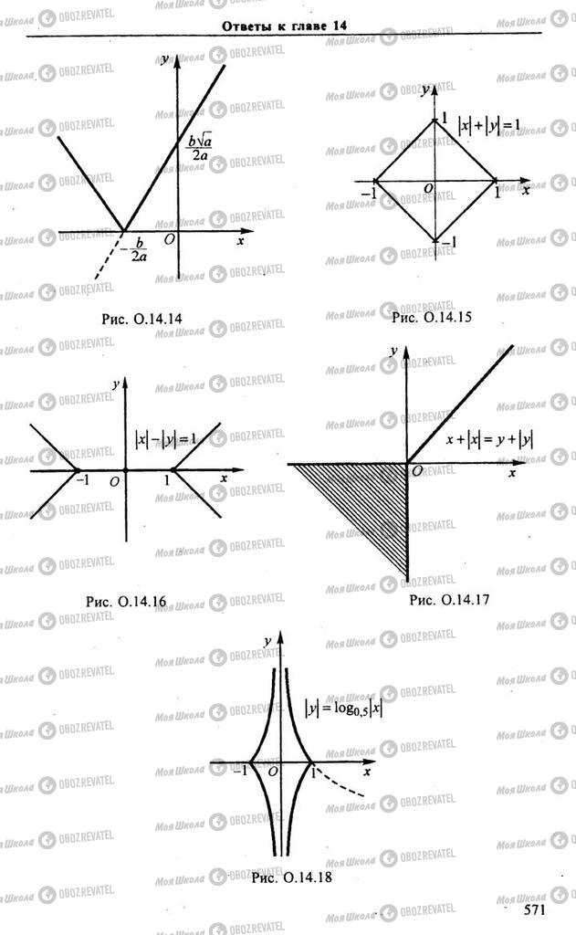 Підручники Алгебра 11 клас сторінка 571