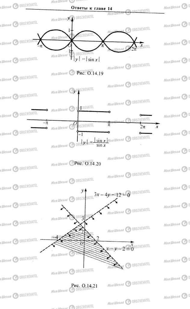 Підручники Алгебра 11 клас сторінка 572