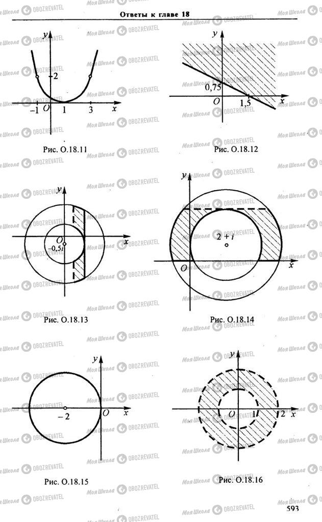 Підручники Алгебра 11 клас сторінка 593