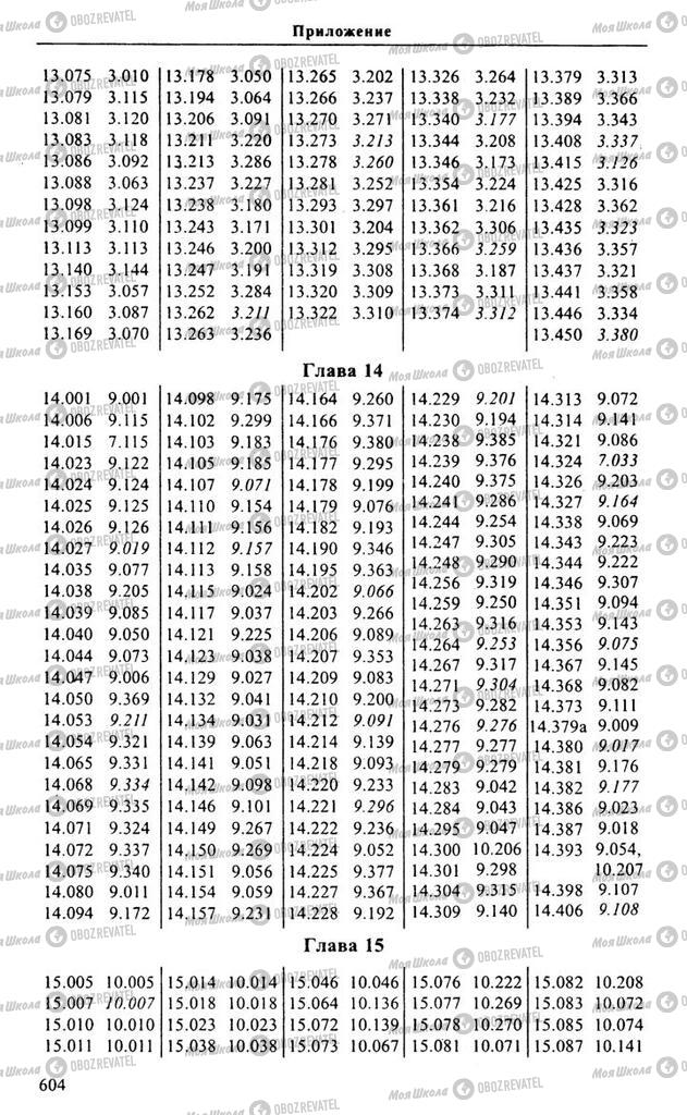 Підручники Алгебра 11 клас сторінка 604