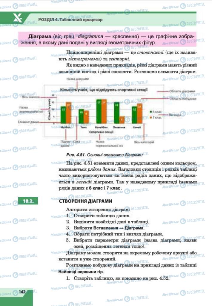 Учебники Информатика 7 класс страница 142