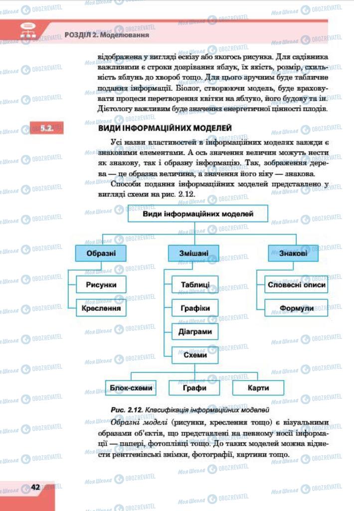 Підручники Інформатика 7 клас сторінка 42