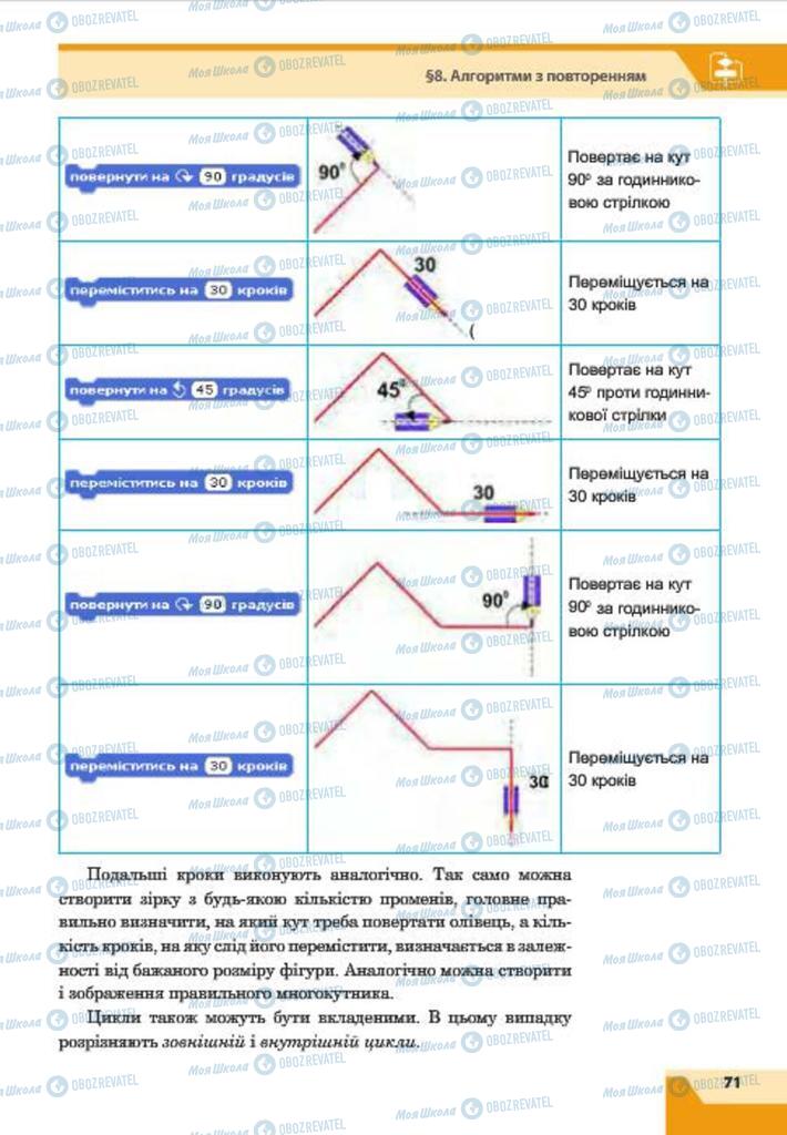 Учебники Информатика 7 класс страница 71