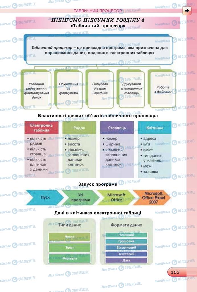 Підручники Інформатика 7 клас сторінка 153