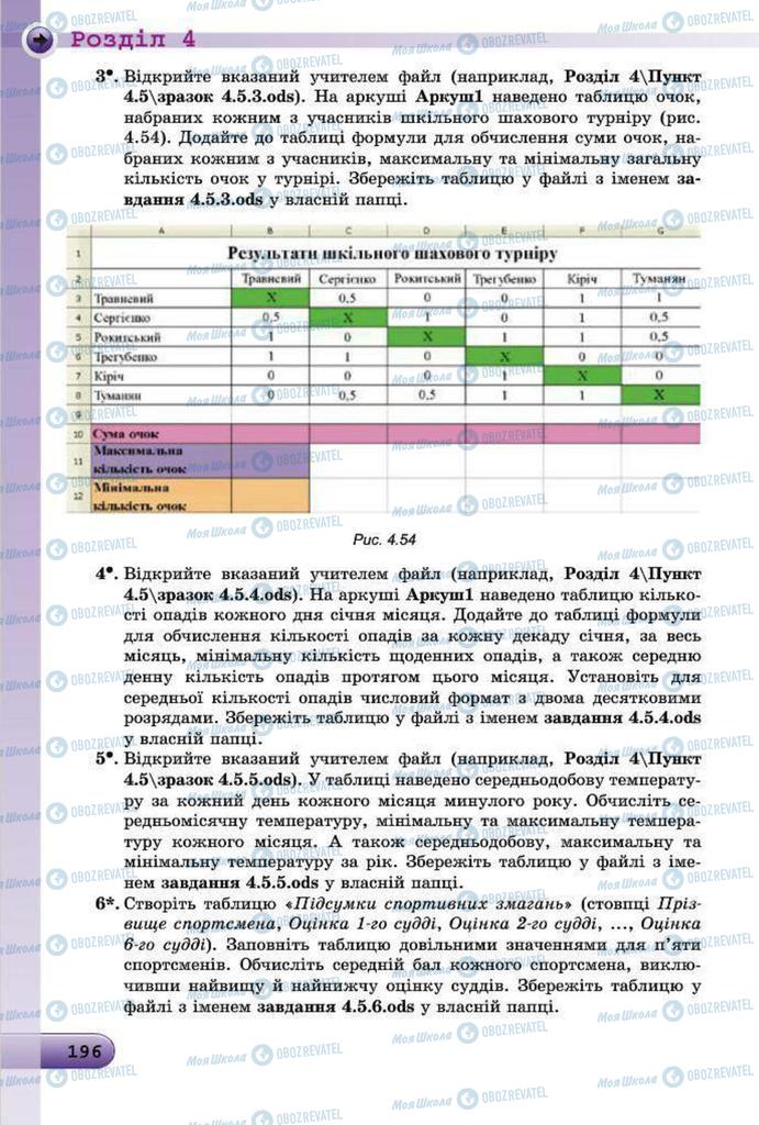 Підручники Інформатика 7 клас сторінка 196