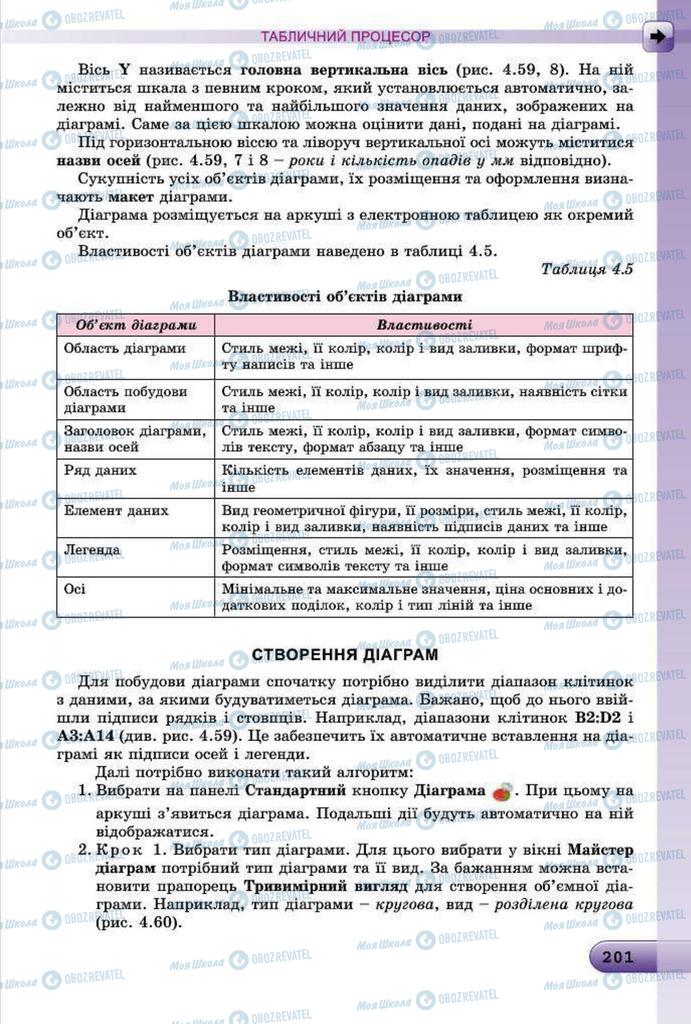 Підручники Інформатика 7 клас сторінка 201