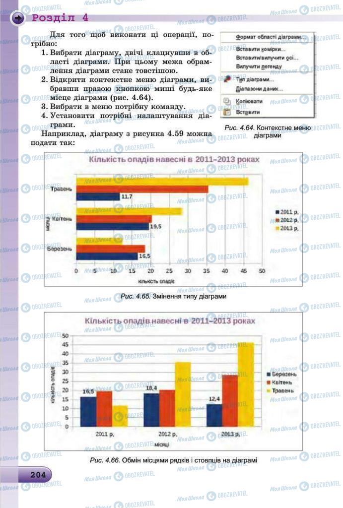 Підручники Інформатика 7 клас сторінка 204