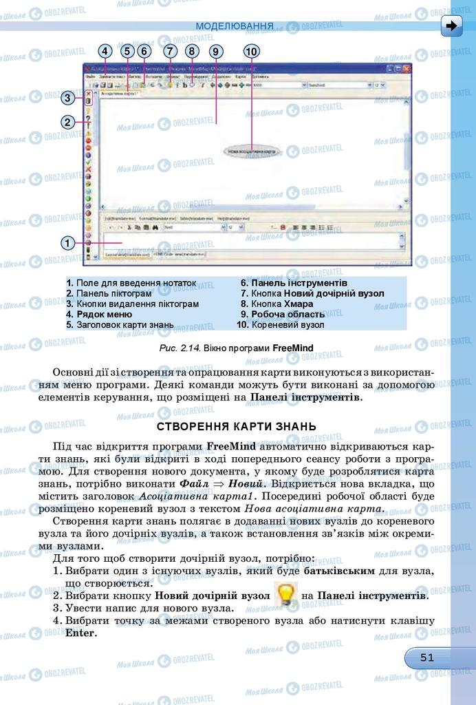 Підручники Інформатика 7 клас сторінка 51