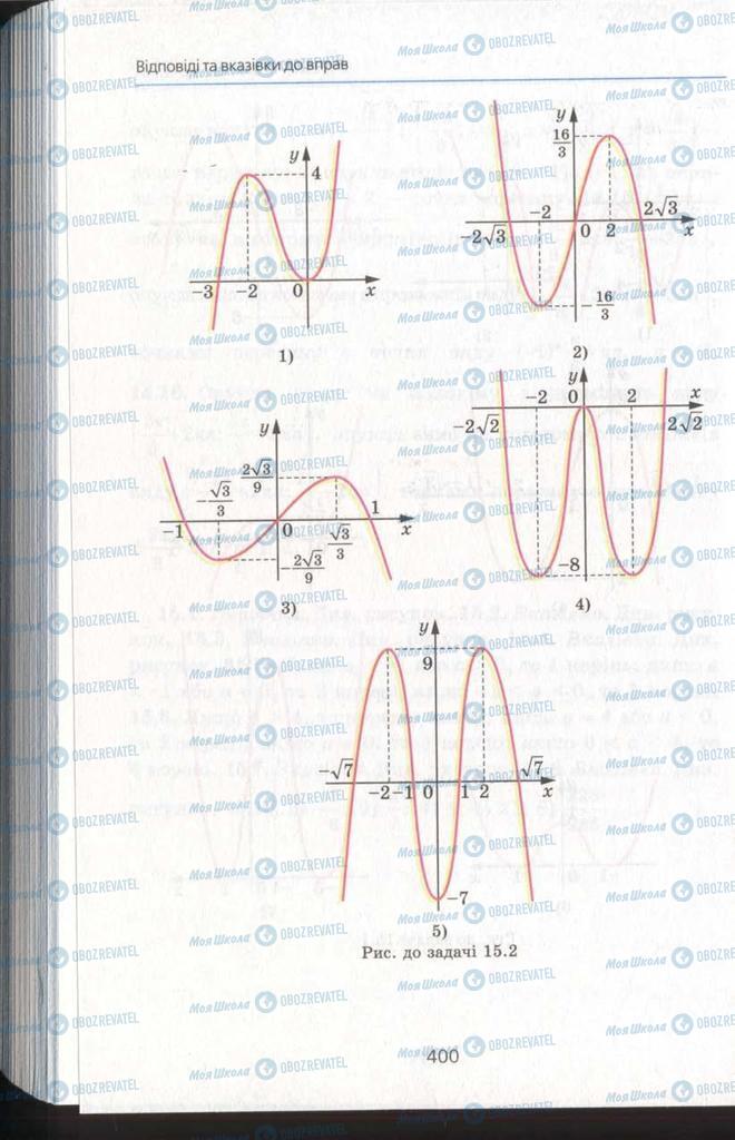 Учебники Алгебра 11 класс страница 400