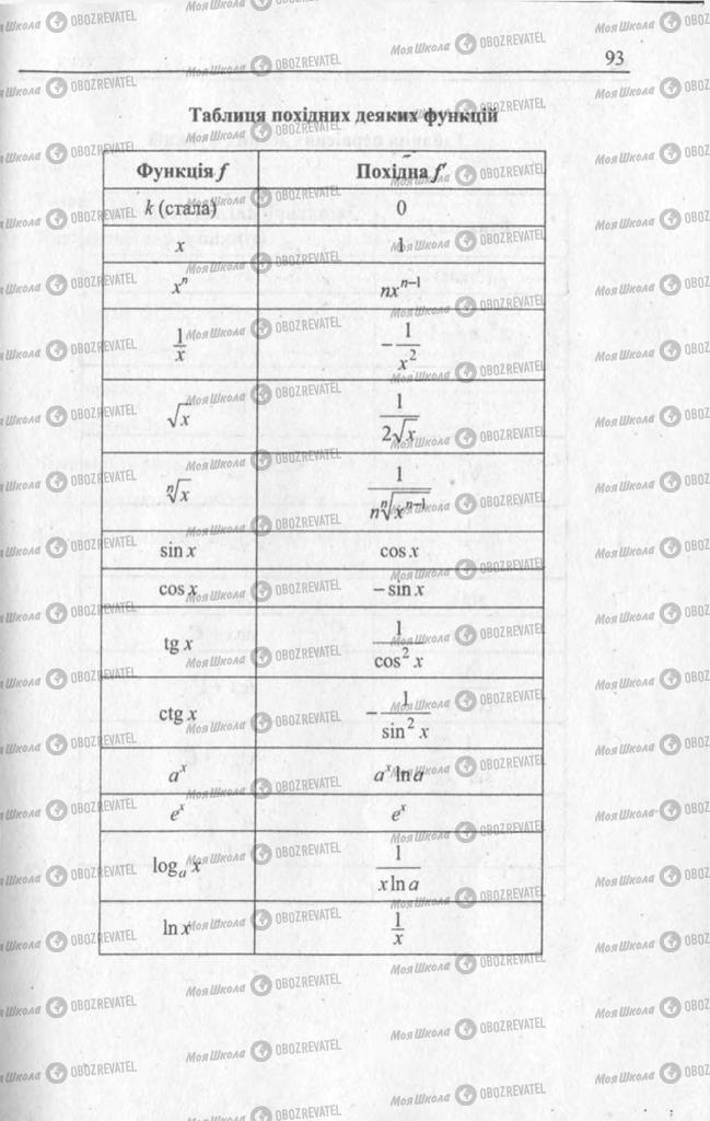 Учебники Алгебра 11 класс страница 93