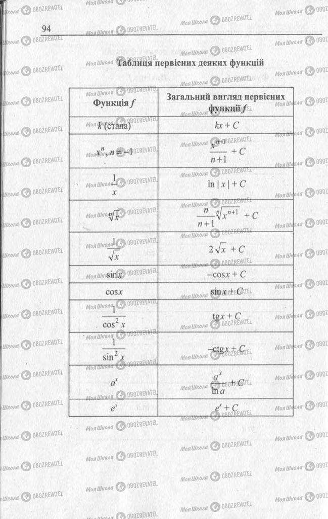 Підручники Алгебра 11 клас сторінка 94