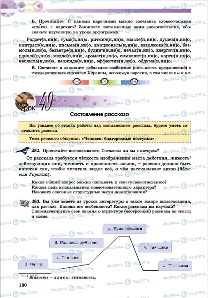 Підручники Російська мова 7 клас сторінка 180