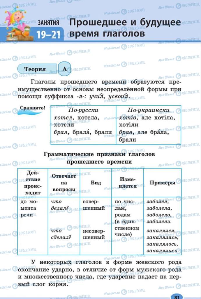 Підручники Російська мова 7 клас сторінка 81