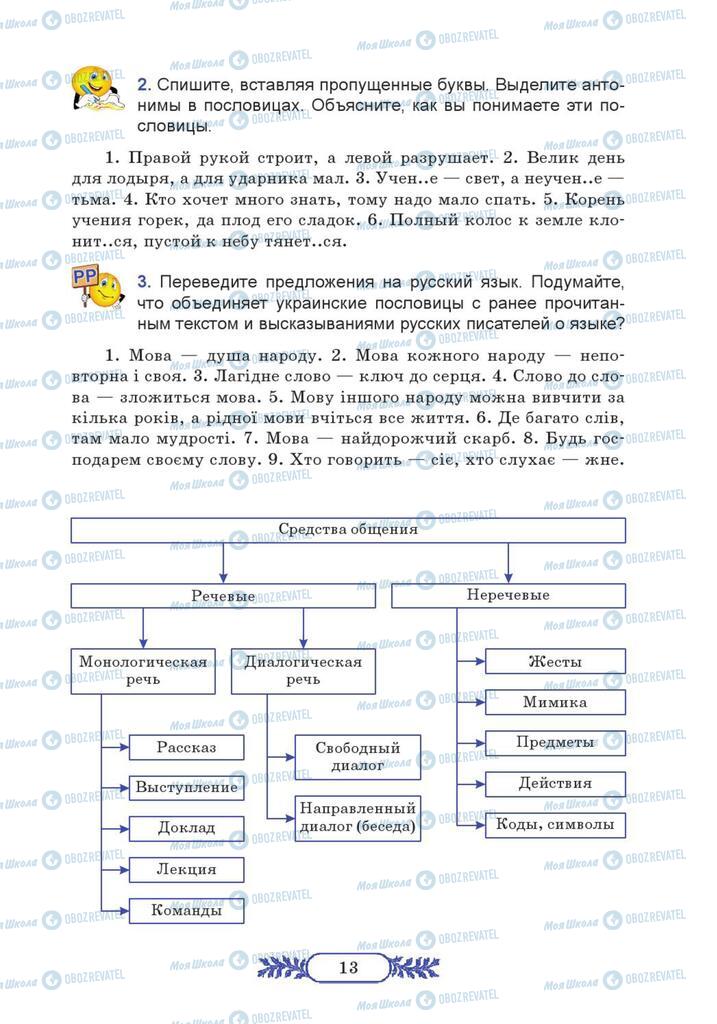 Учебники Русский язык 7 класс страница 13