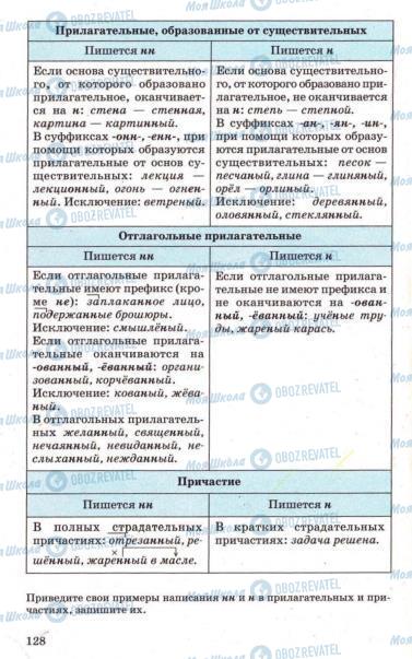 Підручники Російська мова 7 клас сторінка 128