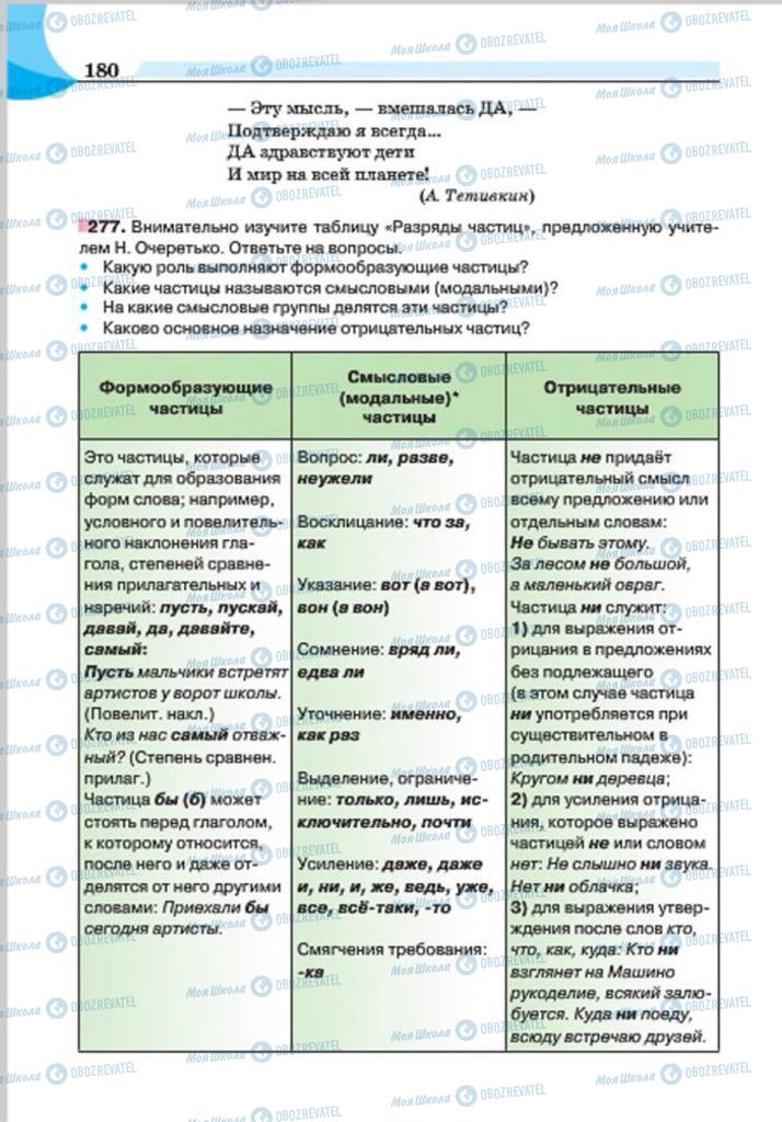 Учебники Русский язык 7 класс страница 180